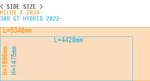 #HILUX X 2020- + 308 GT HYBRID 2022-